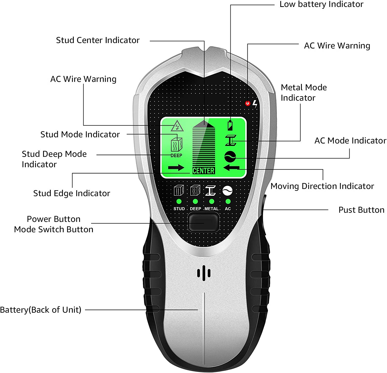 Stud Finder Wall Scanner 4 in 1 Stud Center Finders for Studs, Wood, Metal, AC Wires Detection, HD LCD Display and Audio Alarm - Image 2